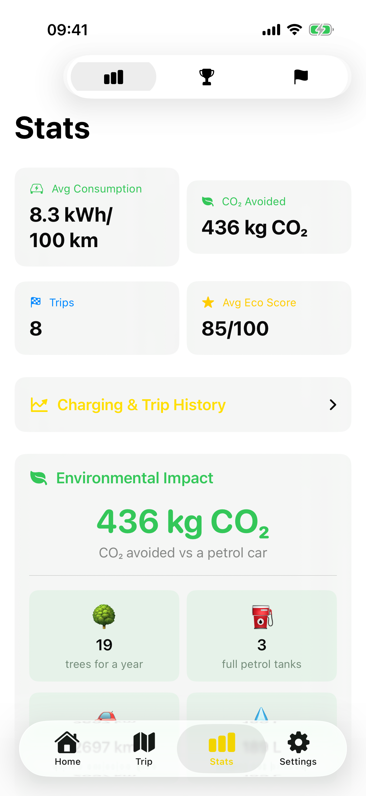 Éclair driving statistics and eco score analytics